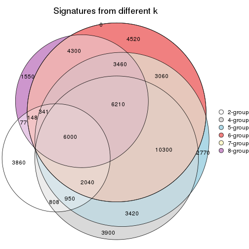 plot of chunk node-0111-signature_compare