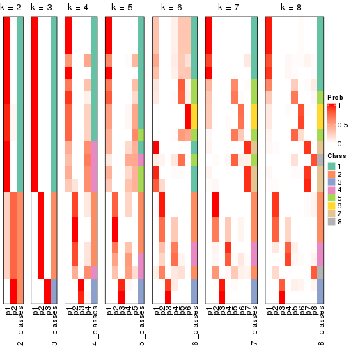 plot of chunk node-0112-collect-classes