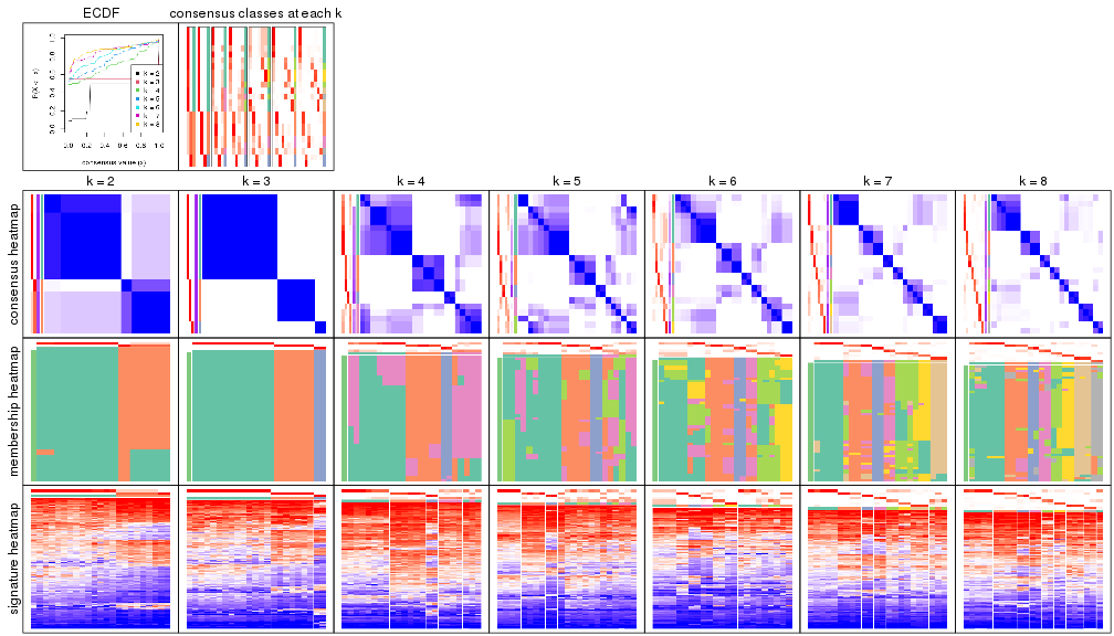 plot of chunk node-0112-collect-plots