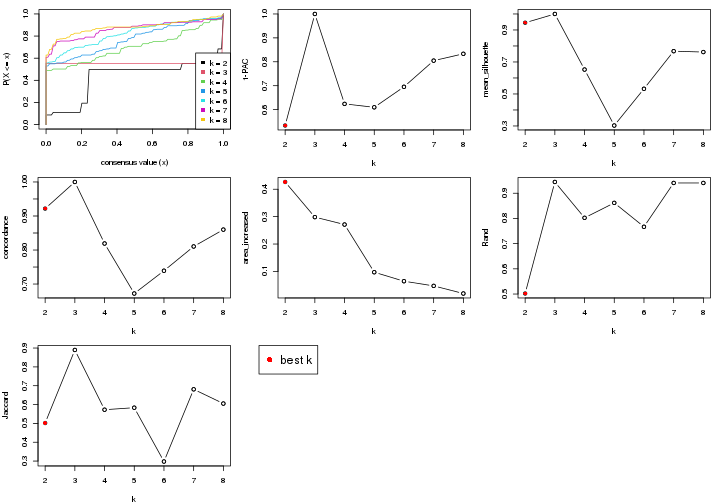 plot of chunk node-0112-select-partition-number