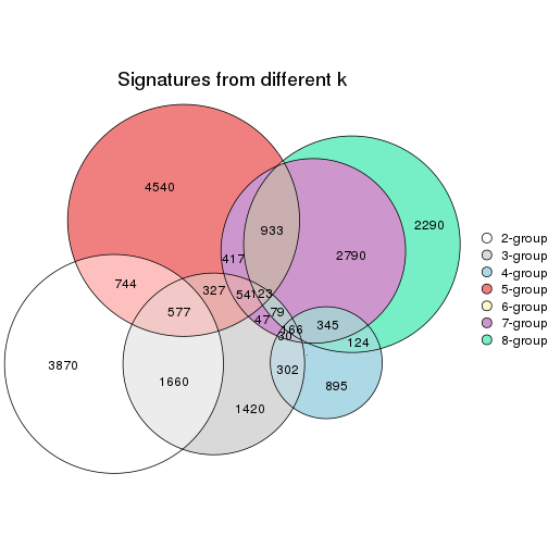 plot of chunk node-0112-signature_compare