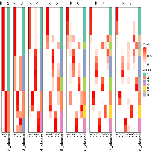 plot of chunk node-0113-collect-classes