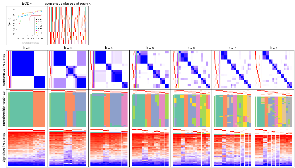 plot of chunk node-0113-collect-plots