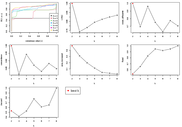 plot of chunk node-0113-select-partition-number