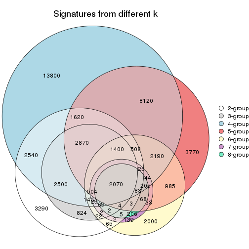 plot of chunk node-0113-signature_compare