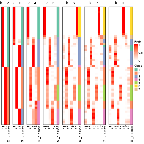 plot of chunk node-012-collect-classes