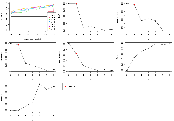 plot of chunk node-012-select-partition-number