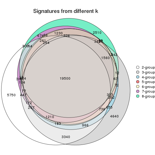 plot of chunk node-012-signature_compare