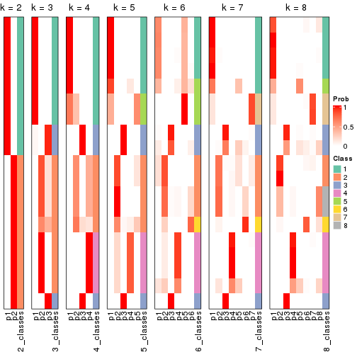 plot of chunk node-0121-collect-classes