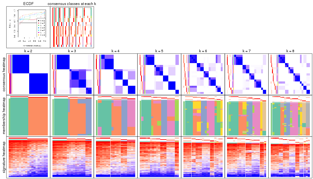 plot of chunk node-0121-collect-plots