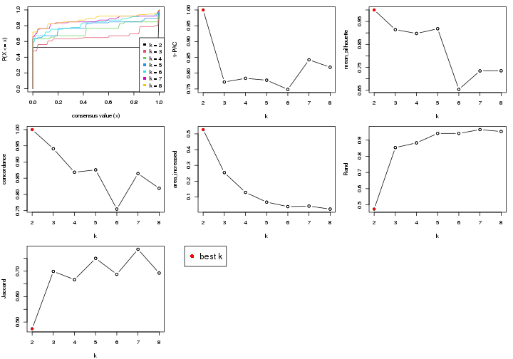 plot of chunk node-0121-select-partition-number