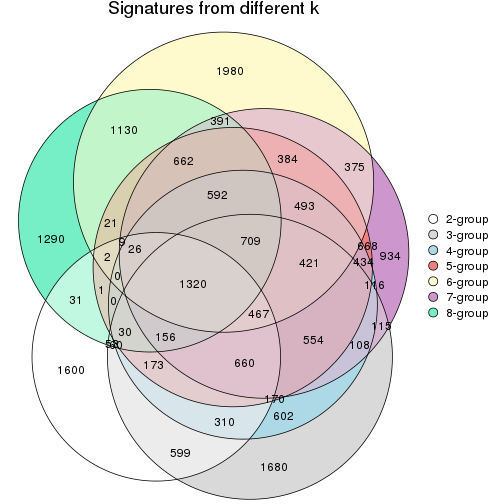 plot of chunk node-0121-signature_compare