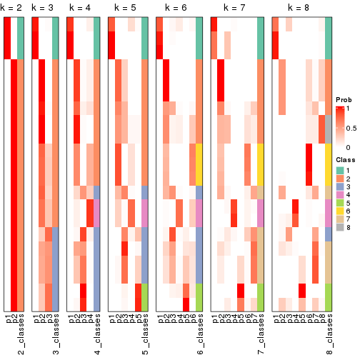 plot of chunk node-0122-collect-classes