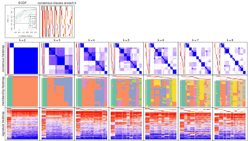 plot of chunk node-0122-collect-plots