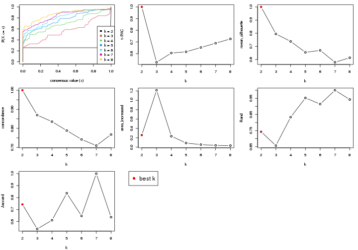 plot of chunk node-0122-select-partition-number