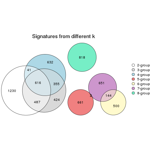 plot of chunk node-0122-signature_compare