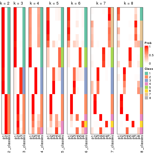 plot of chunk node-0123-collect-classes