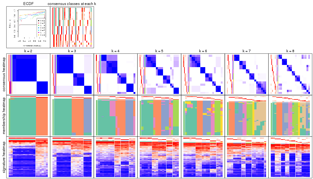 plot of chunk node-0123-collect-plots