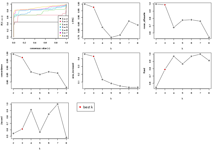 plot of chunk node-0123-select-partition-number