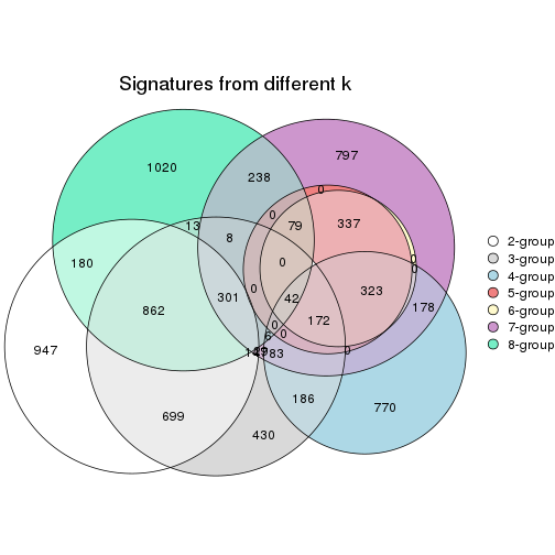 plot of chunk node-0123-signature_compare