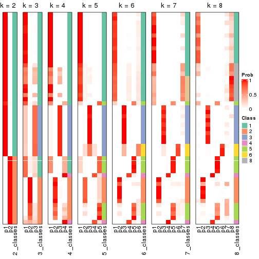 plot of chunk node-013-collect-classes