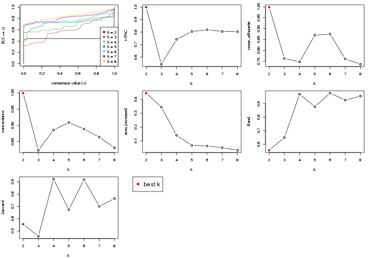 plot of chunk node-013-select-partition-number