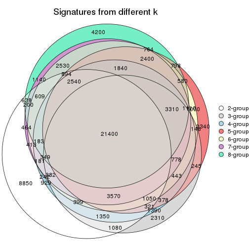 plot of chunk node-013-signature_compare