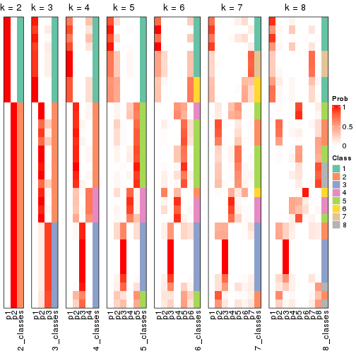 plot of chunk node-0131-collect-classes