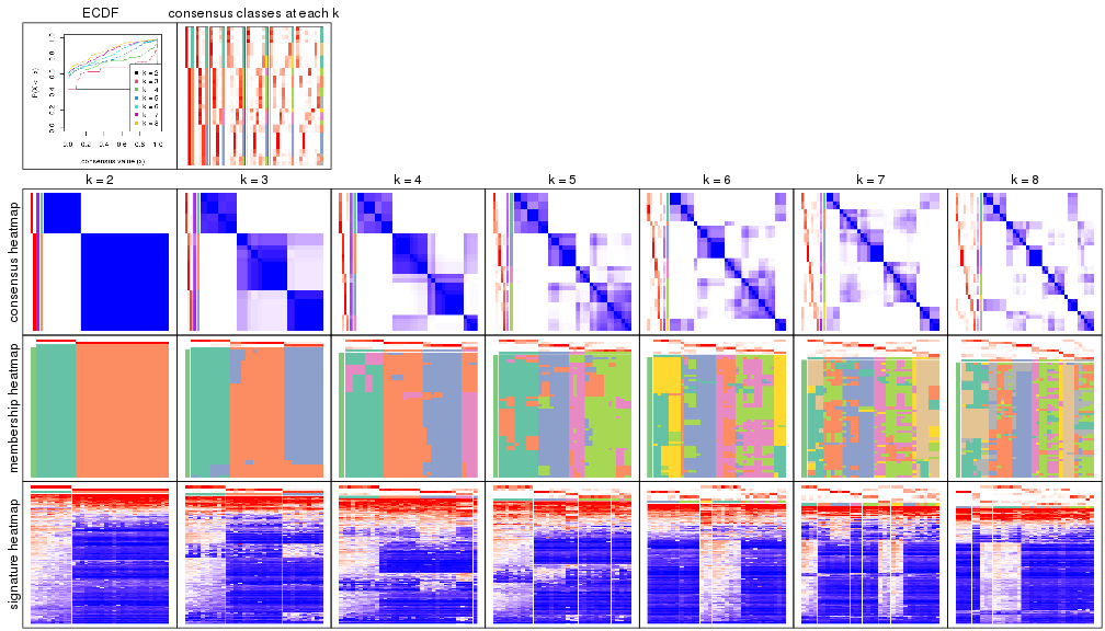 plot of chunk node-0131-collect-plots