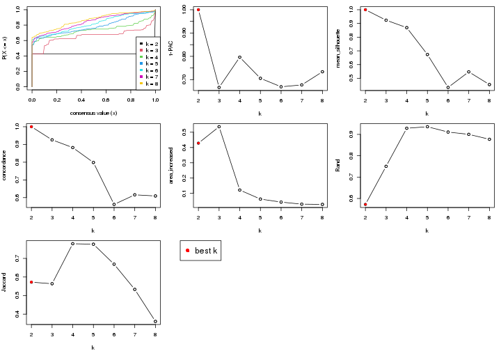 plot of chunk node-0131-select-partition-number