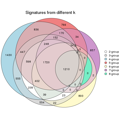 plot of chunk node-0131-signature_compare