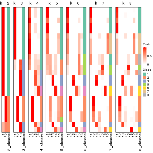 plot of chunk node-01312-collect-classes