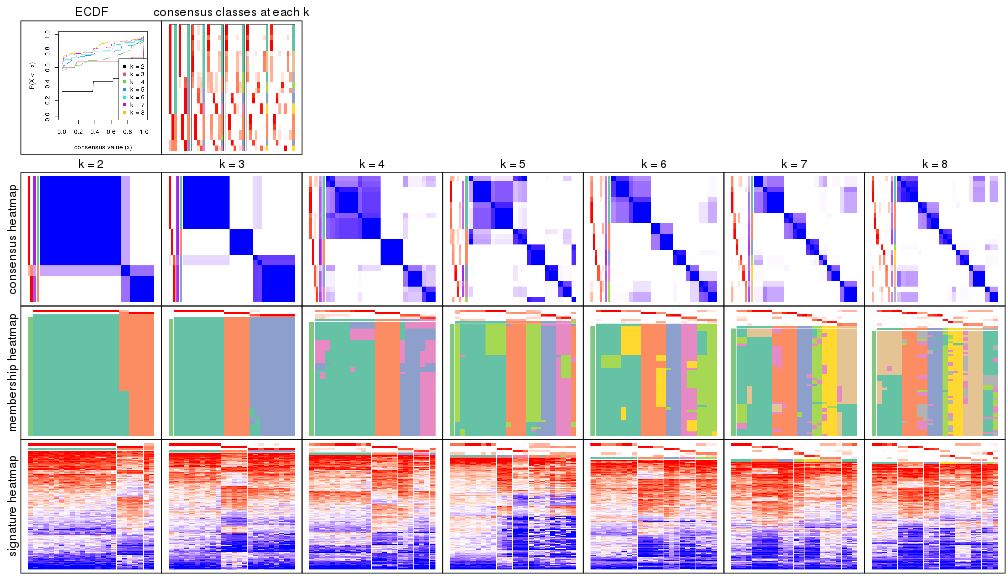 plot of chunk node-01312-collect-plots