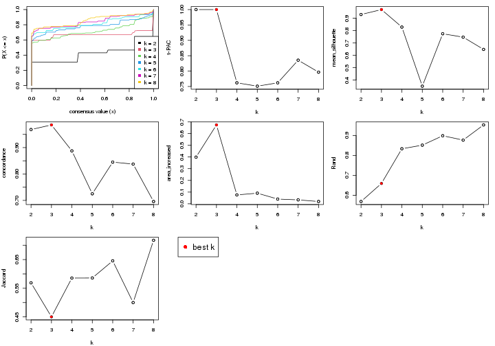 plot of chunk node-01312-select-partition-number