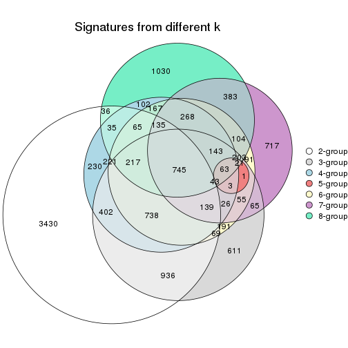 plot of chunk node-01312-signature_compare