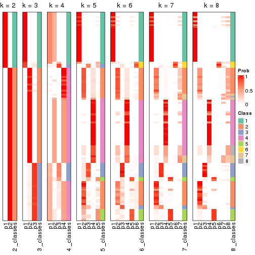 plot of chunk node-02-collect-classes