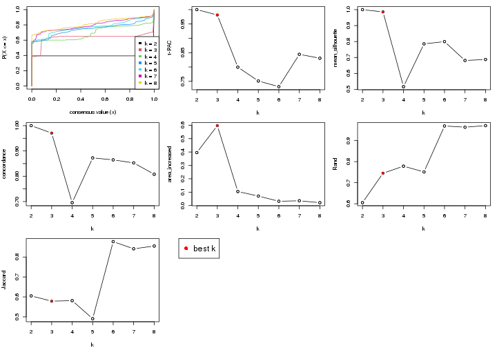 plot of chunk node-02-select-partition-number