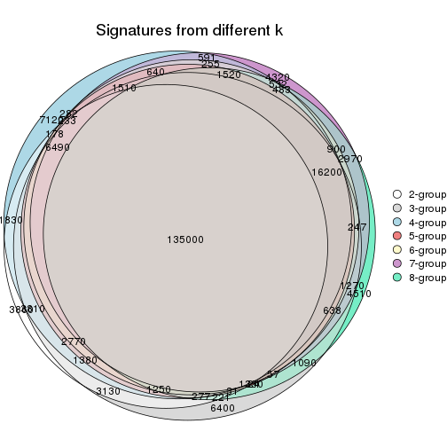 plot of chunk node-02-signature_compare