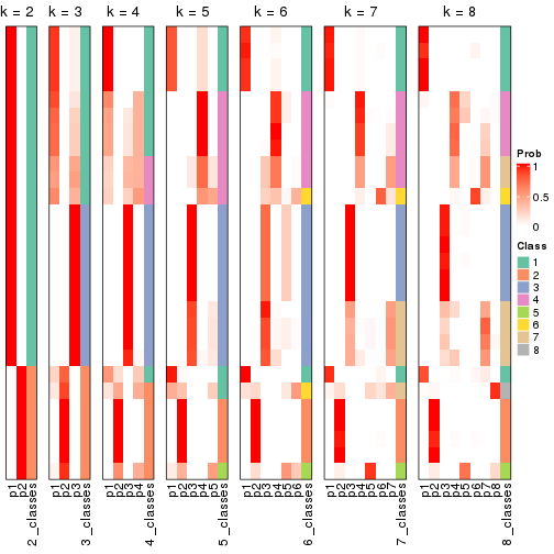 plot of chunk node-021-collect-classes