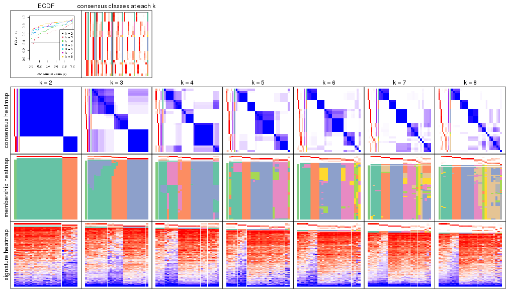 plot of chunk node-021-collect-plots