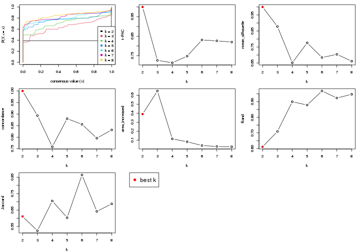 plot of chunk node-021-select-partition-number