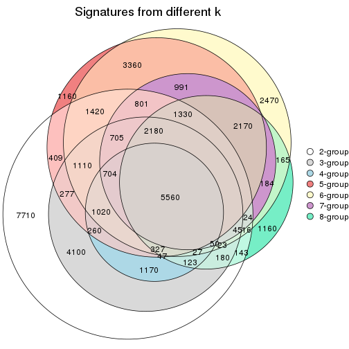 plot of chunk node-021-signature_compare