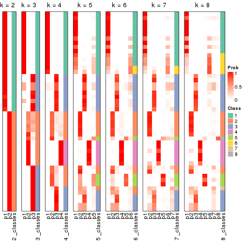 plot of chunk node-022-collect-classes