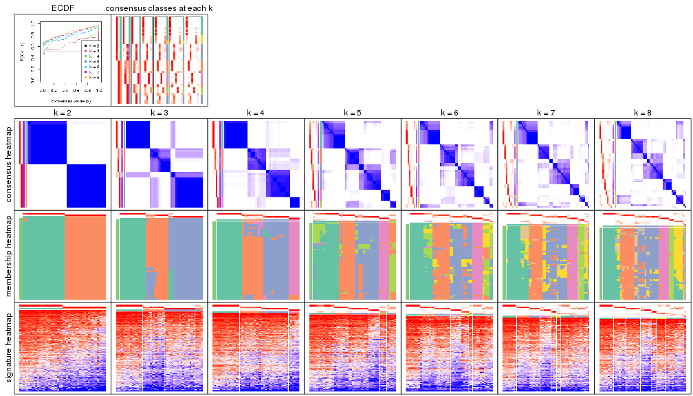 plot of chunk node-022-collect-plots