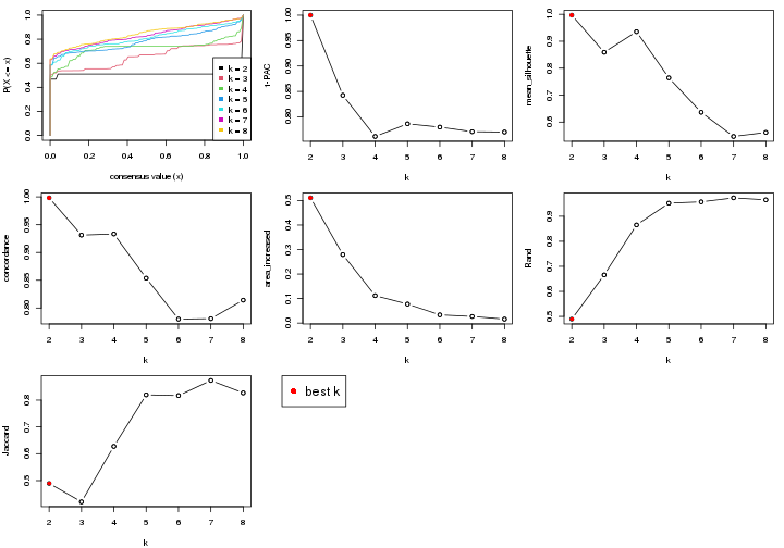 plot of chunk node-022-select-partition-number