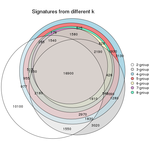 plot of chunk node-022-signature_compare