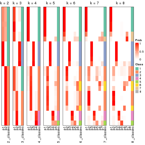 plot of chunk node-0222-collect-classes