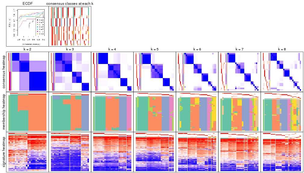 plot of chunk node-0222-collect-plots