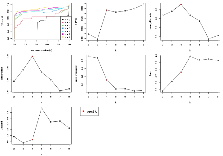 plot of chunk node-0222-select-partition-number