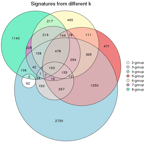 plot of chunk node-0222-signature_compare